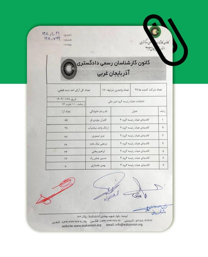 نتیجه انتخابات هیئت رئیسه گروه 4 امور مالی